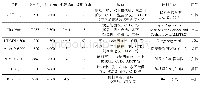 表1 国内外典型AUV的主要参数