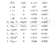 《表4 由CAD软件计算得到的负载参数》