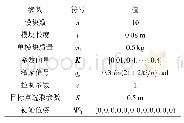 表1 仿真参数：基于路径边沿引导策略的蛇形机器人路径跟踪方法