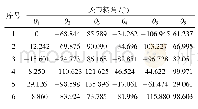 表2 辨识实验中的6组机器人位姿