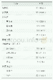 表1 121例行RAME患者的临床特征[例（%）]