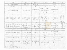 表1 淮安信息职业技术学院来华留学生汉语学习调查问卷