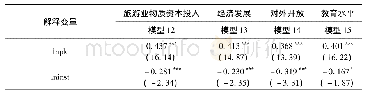 表6 门槛模型回归结果：旅游业发展对经济增长的影响——以新疆为例