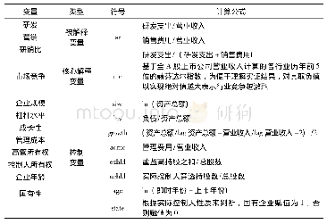 表1 变量概况：企业竞争抉择情况研究