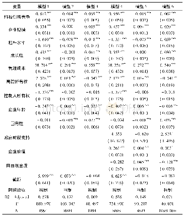 《表6 科技创新竞争回归：企业竞争抉择情况研究》