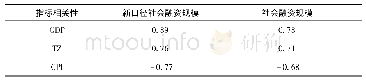 表4 新老口径社会融资规模与经济指标的相关系数