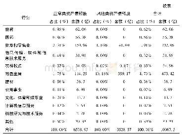 《表2 工、农、中、建、交等五大银行系债转股业务分布情况》