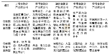 表3 工、农、中、建、交等五大银行系债转股标的企业范围和类型