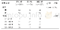 《表1 不同疾病分型患者性别、年龄情况比较》