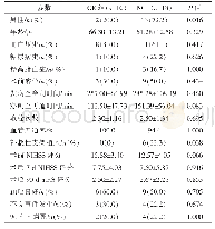 《表1 两组患者临床资料和预后比较》