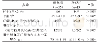 表1 两组患者术前一般资料比较