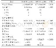 《表2 两组患者术中病变情况和手术操作》