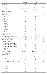 表1 两组患者的基线资料