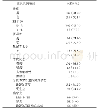 表1 220例患者临床资料及特征