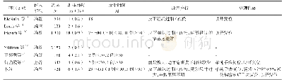 《表2 本组和既往文献TIVAP植入术后港体翻转情况对比（港体未常规缝合固定）》