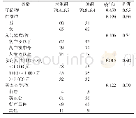 表1 两组患者一般资料情况比较