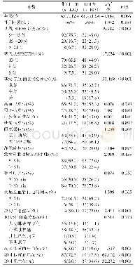 表1 两组患者临床资料对比