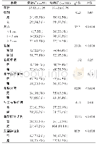 表1 有效与无效组一般临床资料及超声特征比较