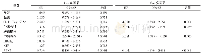 表2 影响HCC患者5年生存预后的因素分析