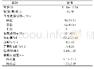 表1 患者临床资料：介入综合治疗Cockett综合征伴急性左下肢深静脉血栓形成