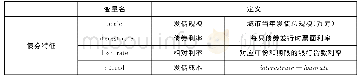 表1 被解释变量一览表：中国市级城投债发行的影响因素研究——基于土地财政与房产市场视角的分析