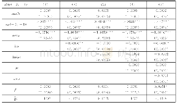 表5 融券2014年子样本回归分析结果