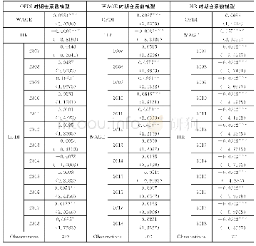 表2 时期变系数模型估计结果