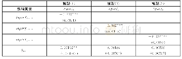 《表2 技术引进对企业业绩收敛的影响》