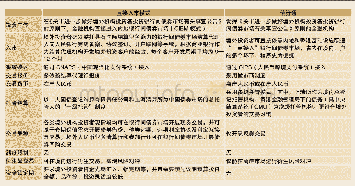 《表1 境外投资者参加中国银行间债券市场的主要方式比较》