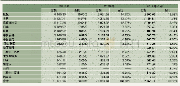 《表1 我国进出口商品主要国家和地区总值表（单位：亿美元）》