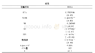 表6 模型主检验回归结果