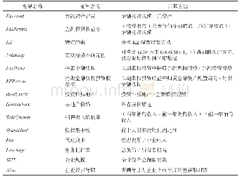 《表1：变量定义：宏观经济不确定性视角下实体企业金融资产配置动机》