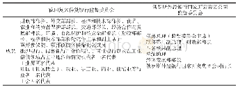 表2：德国复兴信贷银行、俄罗斯外经银行国家开发集团公司监督委员会成员情况