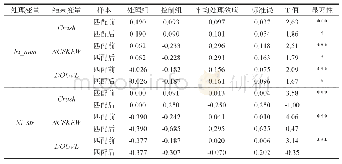 表1 2：处理变量为Ni＿num和Ni＿str下的匹配结果