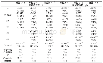 表5：投资效率对宏观杠杆率的影响