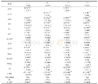 表4：董责险与企业创新产出回归结果