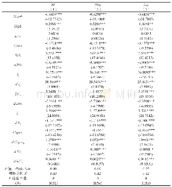 表5：稳健性检验：企业交叉上市、股票信息量与现金持有决策