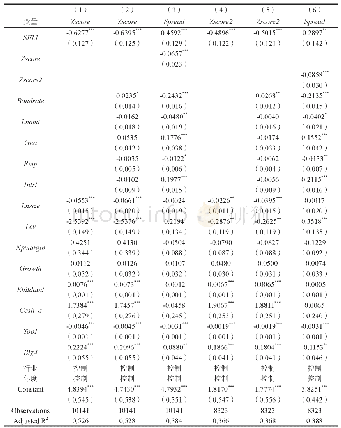 《表3：财务困境风险的中介效应检验结果》