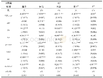 表7：高管权力水平对企业审计质量的影响