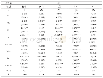 表8:高管权力制衡对企业审计质量的影响