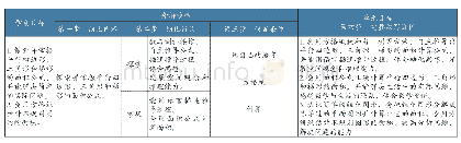 表1 从学期目标到单元目标的分解历程