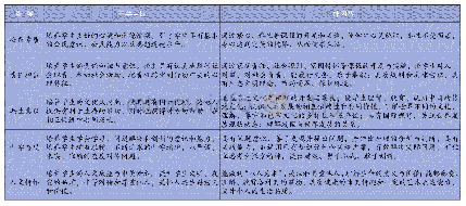 《表1 主题式校本课程目标体系》