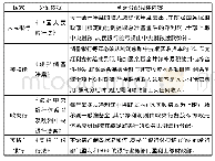 《表1 主要经济体资产负债表利润分配比较》