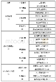 《表3-1绩效评价指标体系》