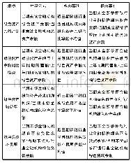 《表4 绿色资产指标计算公式及测算基准表》