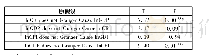 表3 格兰杰因果检验结果