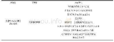 《表1 欧盟中小企业融资获得指数（SMAF）框架》