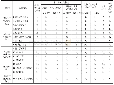 表4 人民银行XX县支行XX同志履职情况评价样表