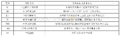 表2 变量的含义及指标说明