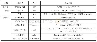 表1 主要研究变量的名称、符号与定义